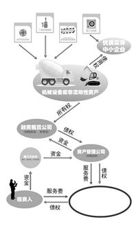 P2B网贷高收益连着高风险 投资者购买时还得悠着点