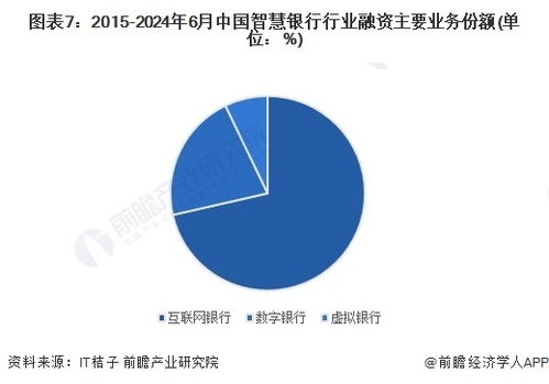 启示2024 中国智慧银行行业投融资及兼并重组分析 附投融资汇总 产业基金和兼并重组等