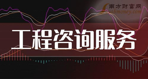 工程咨询服务股票龙头股共4只,收藏备用 2023 12 25