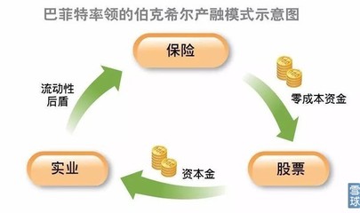 奇临财经: 你不过是发了个520微信红包,他却多赚了好多个亿 今天520,朋友圈里各种花式秀恩爱。有晒戒指的,有晒电影票的,有晒围裙和两副碗筷的,更有晒结婚证的…分分钟虐得单身狗们. - 雪球